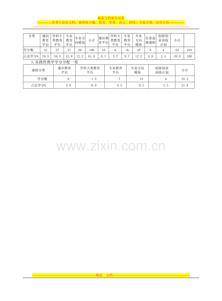 宁波大学物流管理专业培养方案及教学计划.doc_第2页