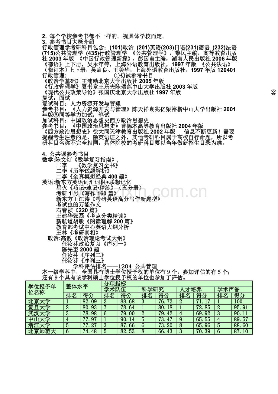 行政管理专业.doc_第1页