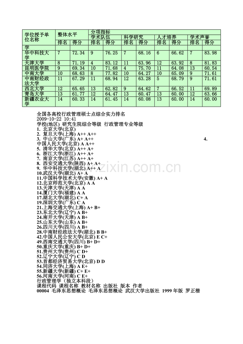 行政管理专业.doc_第2页