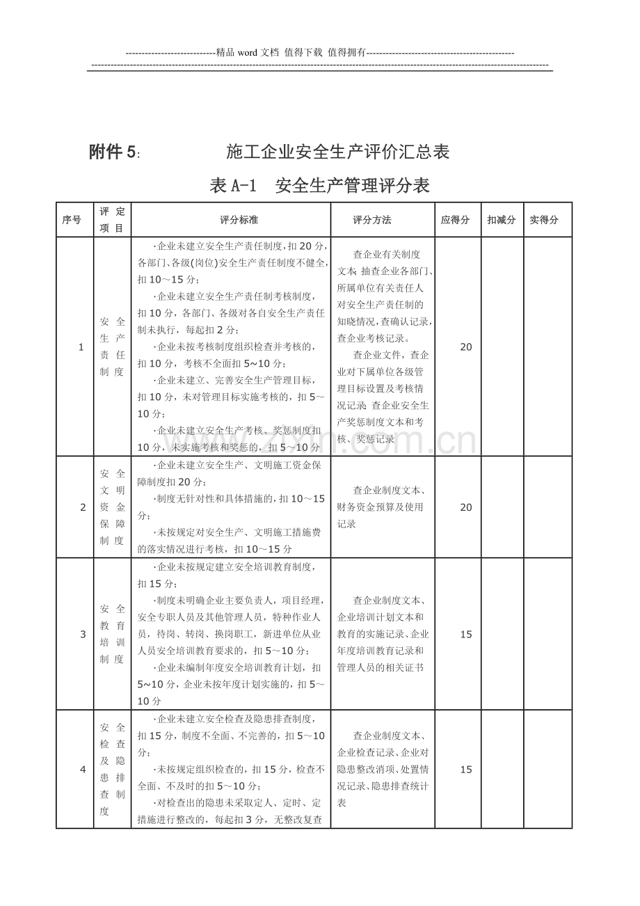 施工企业安全生产考核标准..doc_第1页