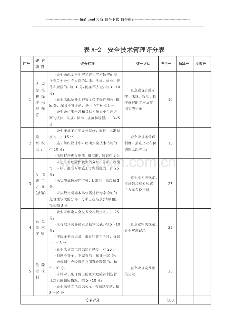 施工企业安全生产考核标准..doc_第3页