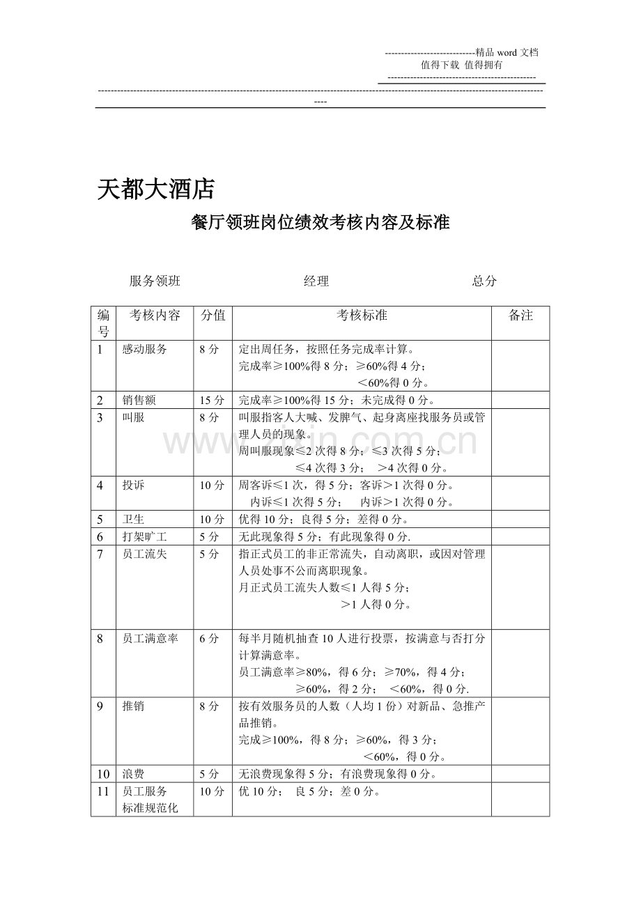 服务员绩效考核内容及标准.doc_第1页