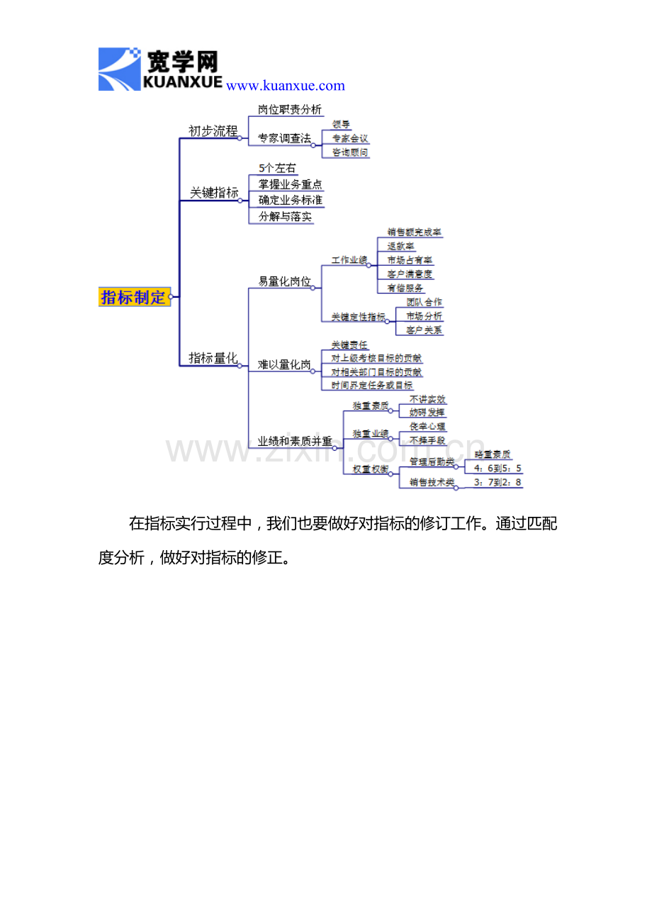 如何制定考核指标..doc_第3页