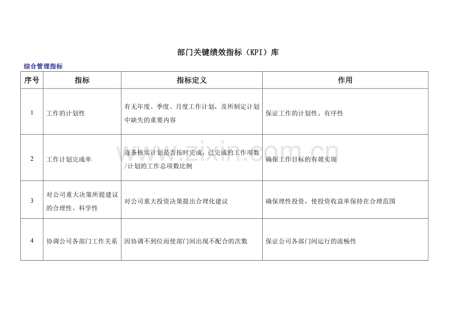 工程建筑公司各部门关键绩效指标库.doc_第1页