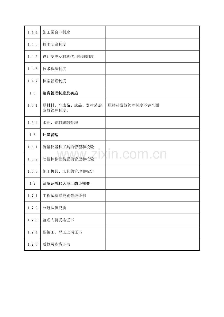 送电线路工程质量现场检查表.doc_第2页