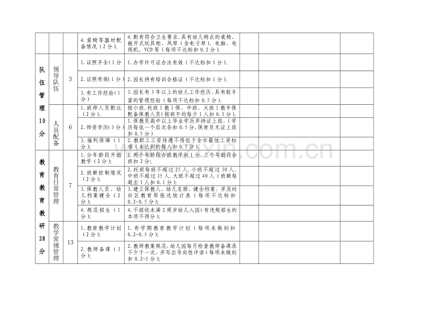 岳阳市云溪区幼儿园考核评估细则..doc_第3页