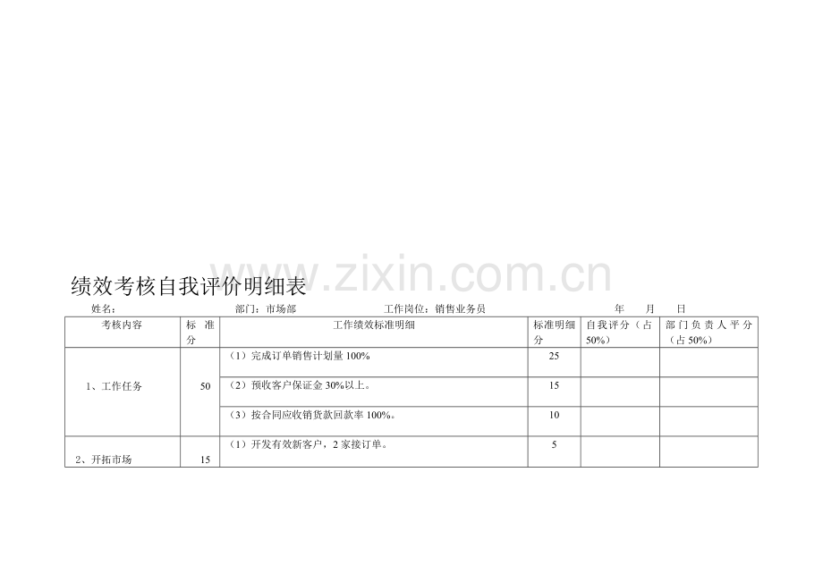 销售员绩效考核自我评价明细表.doc_第1页