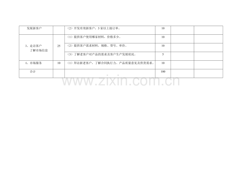 销售员绩效考核自我评价明细表.doc_第2页