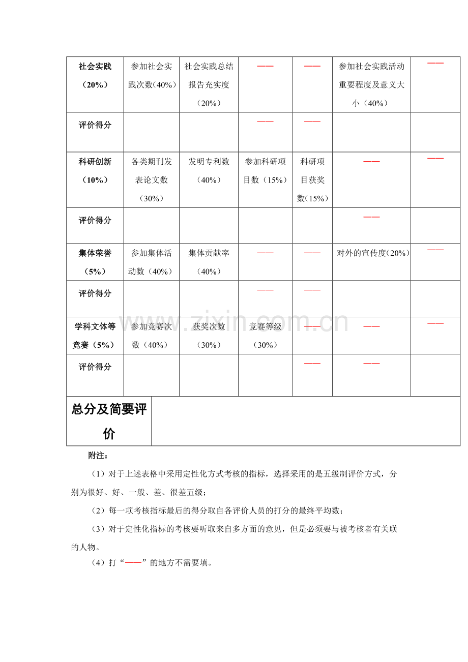 一个学生的关键绩效考核指标..doc_第3页