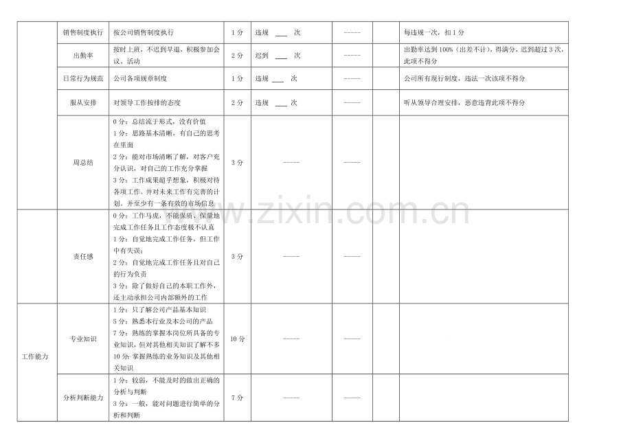 销售人员月考核表..doc_第2页