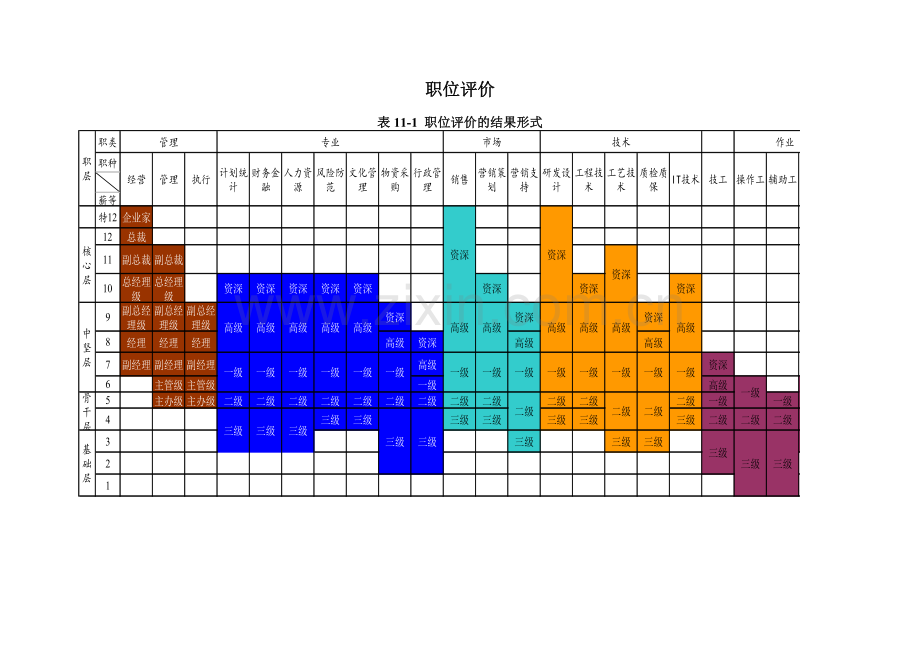 职位评价(表格与评价说明).doc_第1页