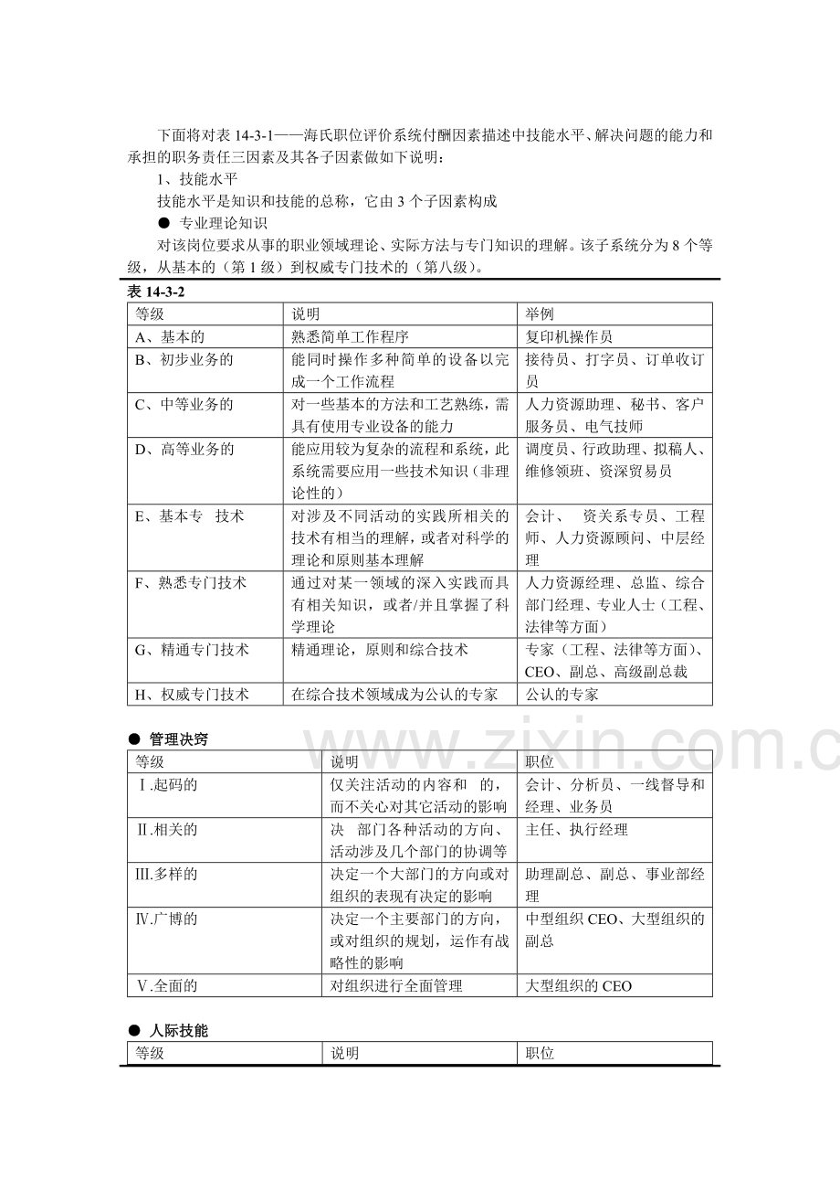 职位评价(表格与评价说明).doc_第3页