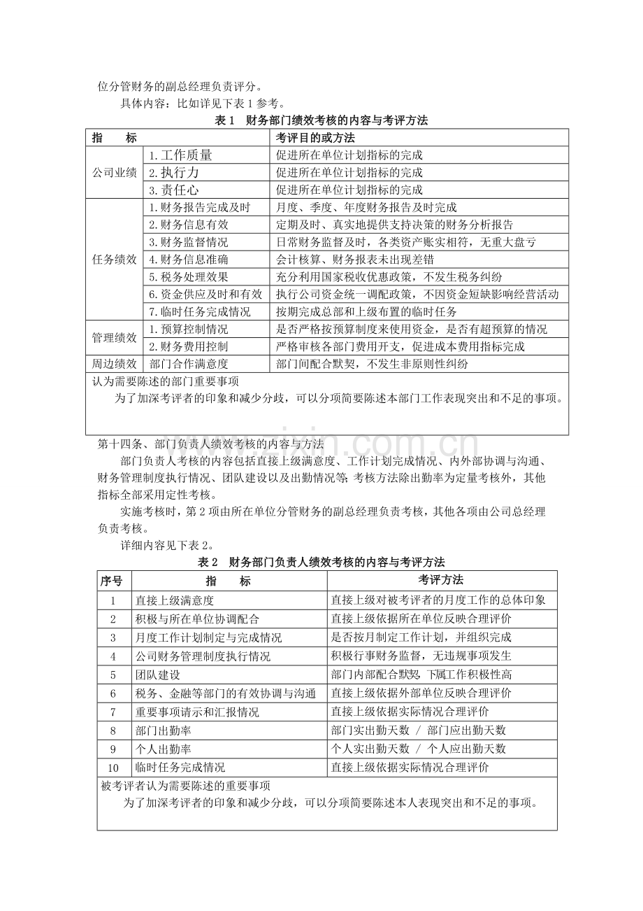 财务部员工薪酬与绩效考核管理办法.doc_第2页