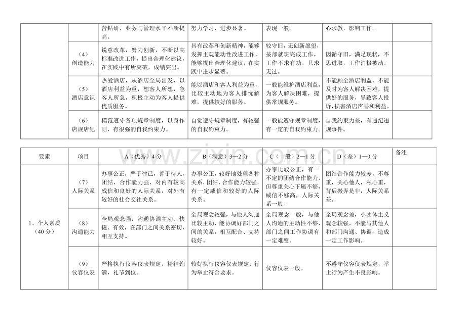 管理人员KPI指标考核方案.doc_第2页