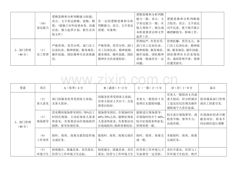 管理人员KPI指标考核方案.doc_第3页