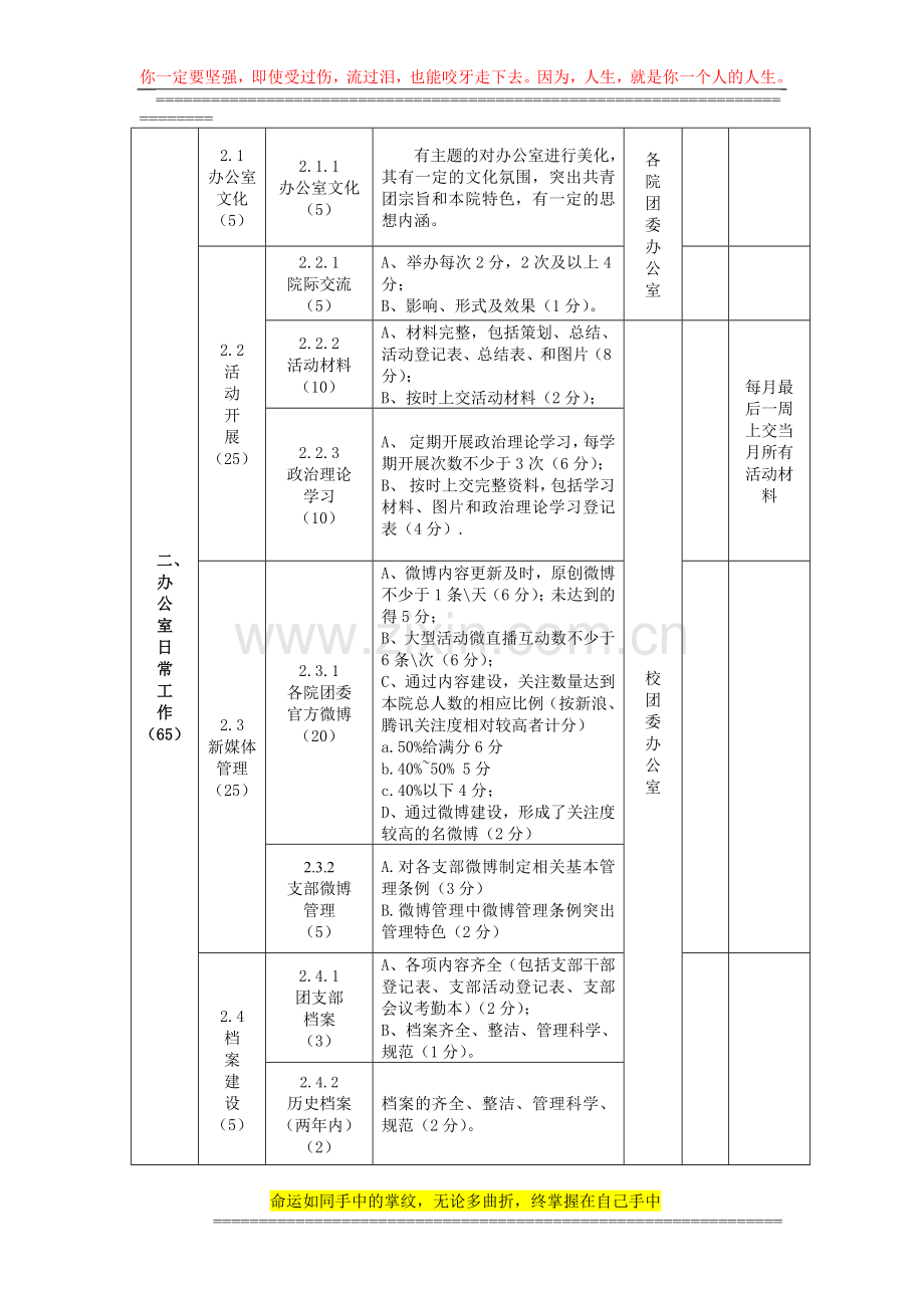 共青团湖北民族学院委员会办公室2014-2015年度考核指标体系..doc_第2页