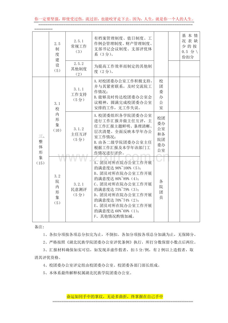 共青团湖北民族学院委员会办公室2014-2015年度考核指标体系..doc_第3页