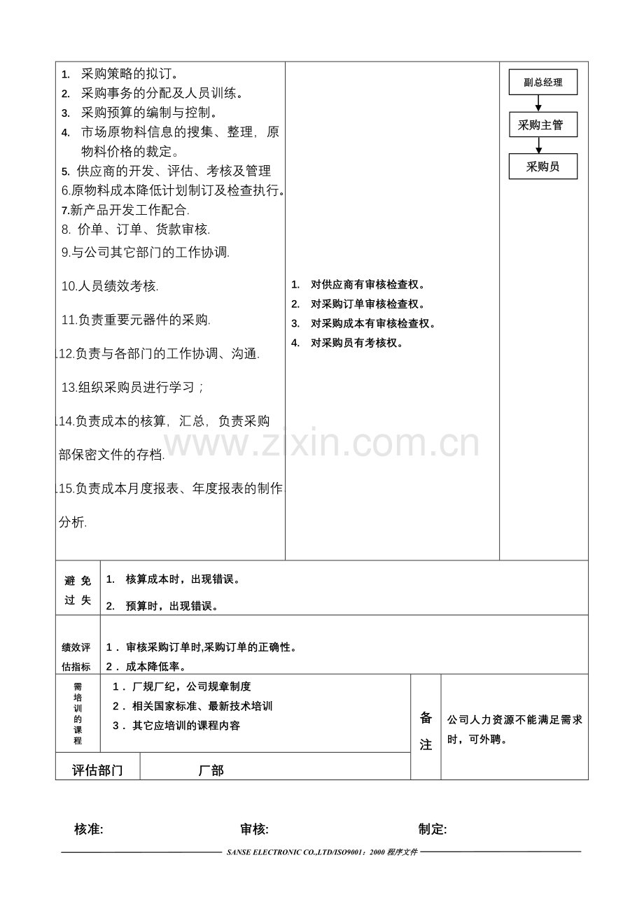 职责与权限管理规定工作描述(采购主管).doc_第2页