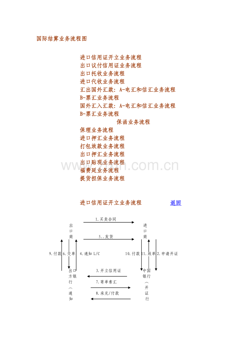 国际结算业务流程图.doc_第1页