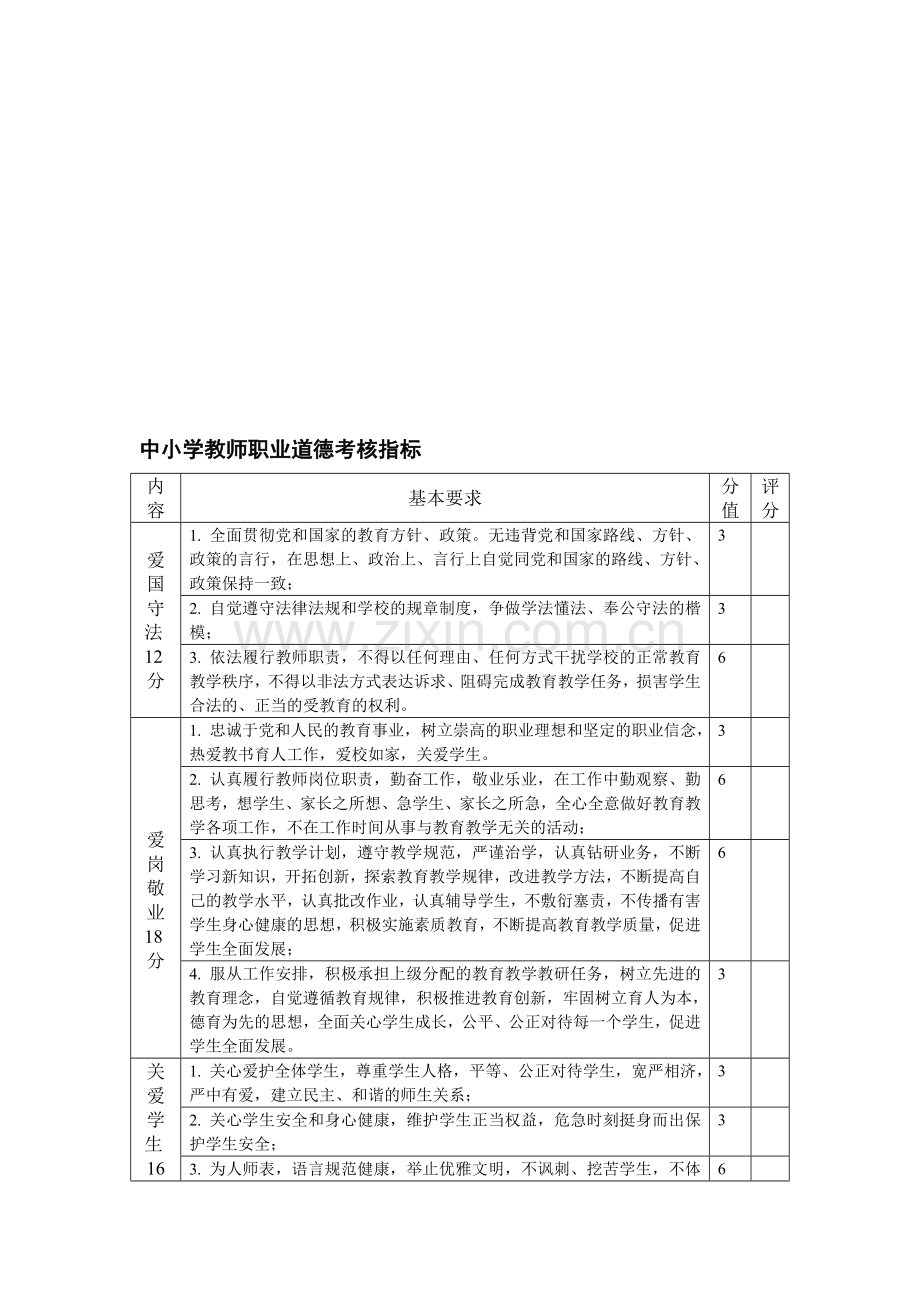 中小学教师职业道德考核指标..doc_第1页