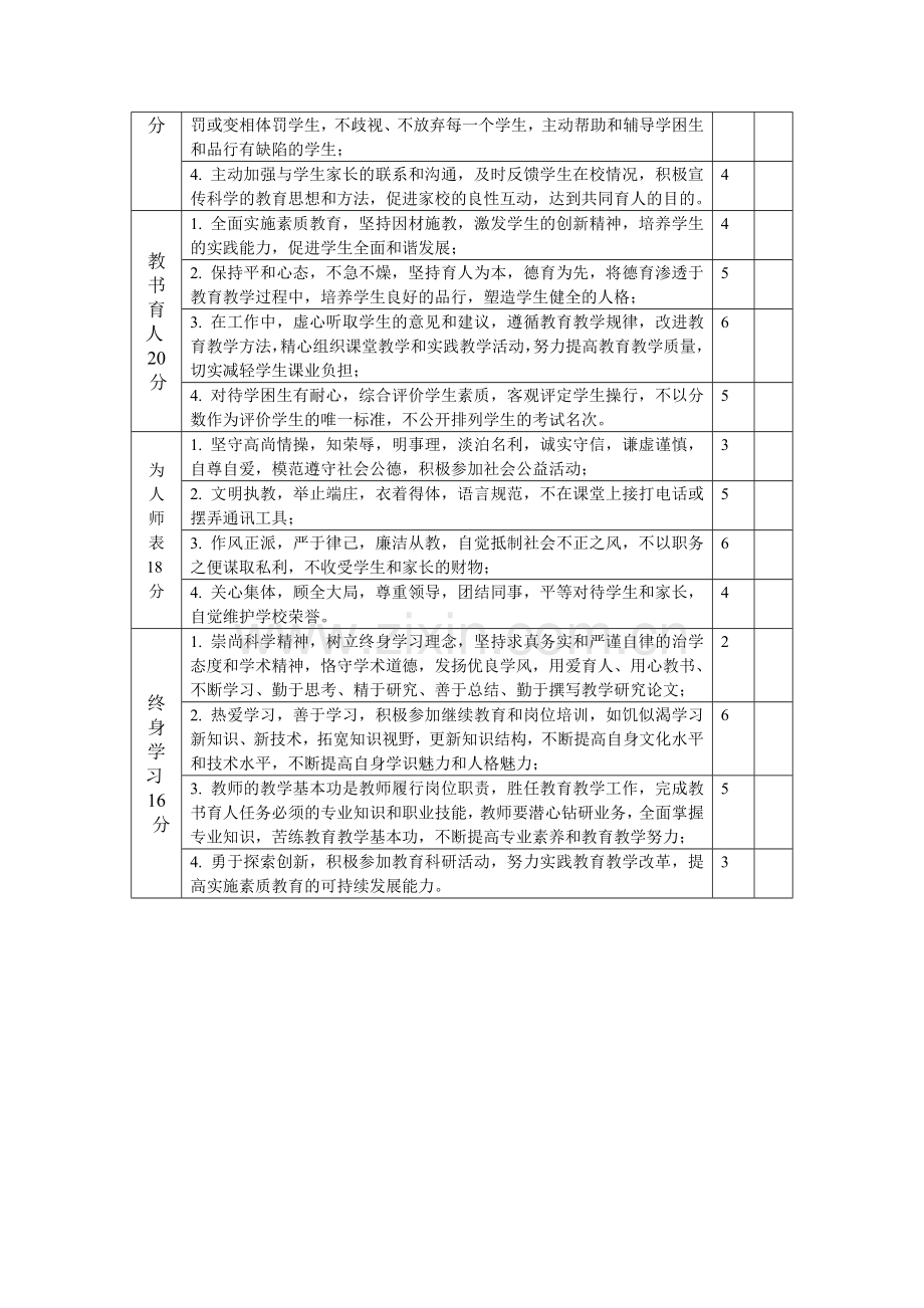 中小学教师职业道德考核指标..doc_第2页