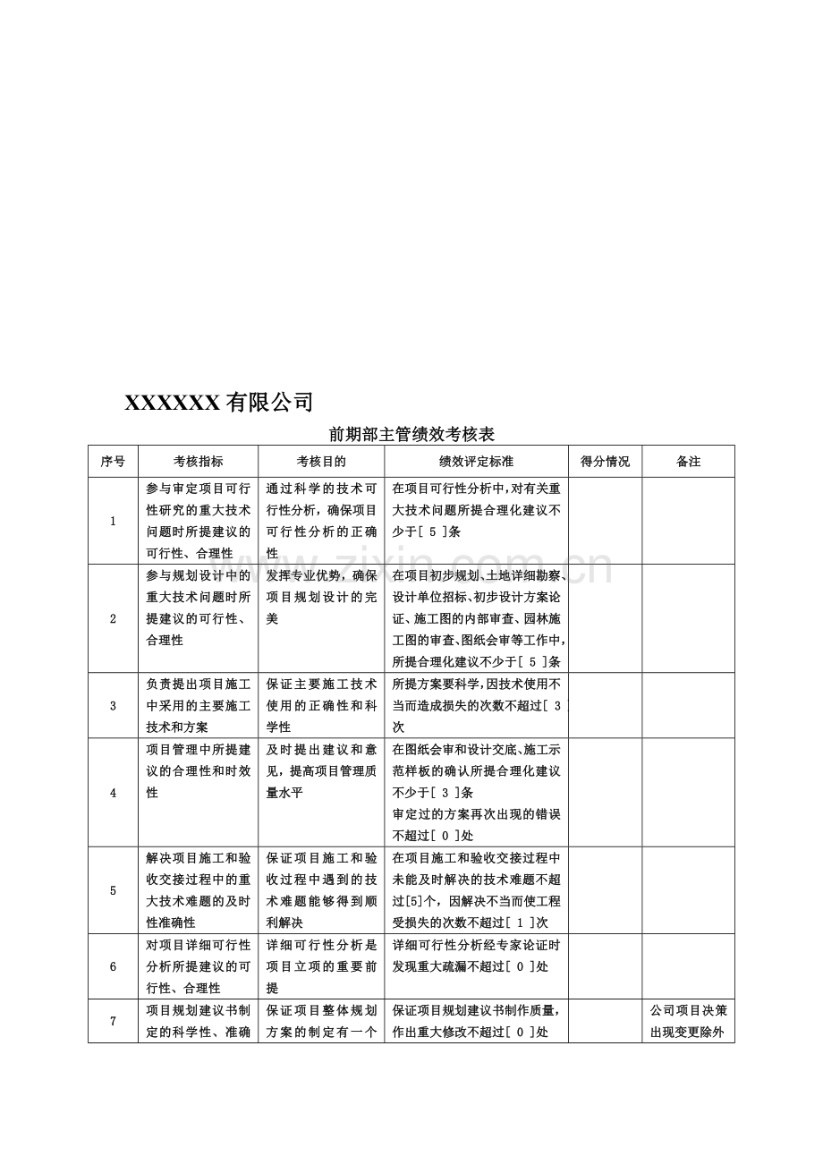 房地产绩效考核..doc_第1页