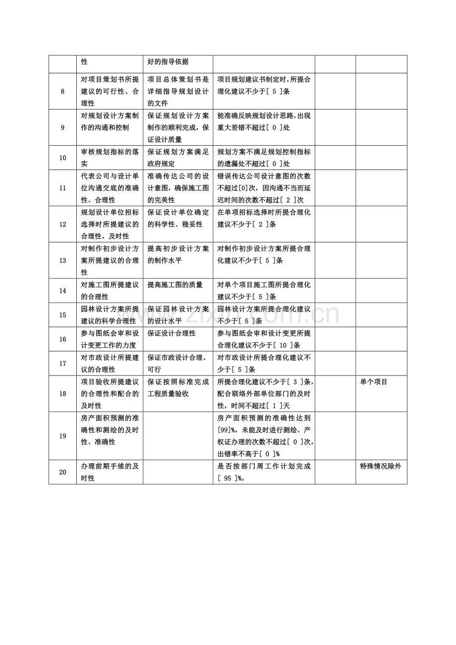 房地产绩效考核..doc_第2页