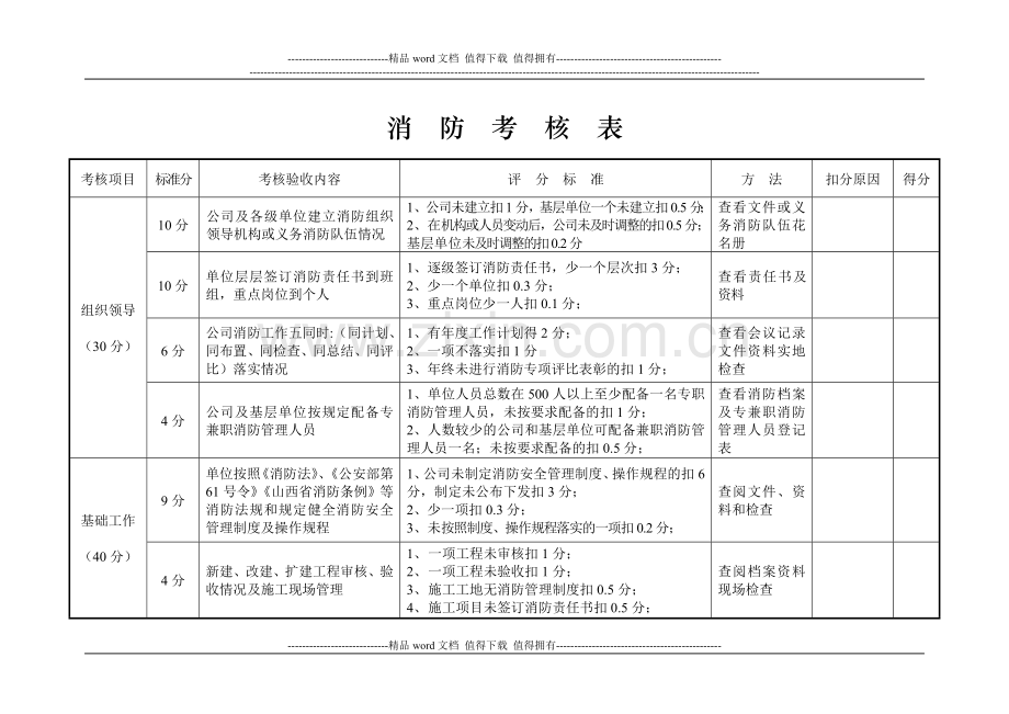 (表)消防考核评分表.doc_第1页