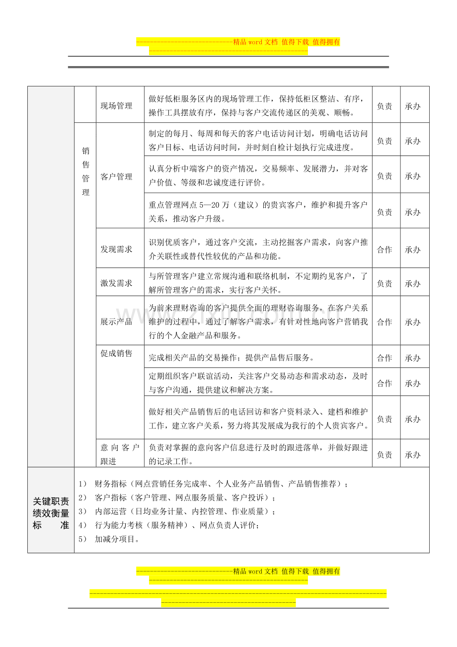 开放式柜台柜员岗位说明书.doc_第2页