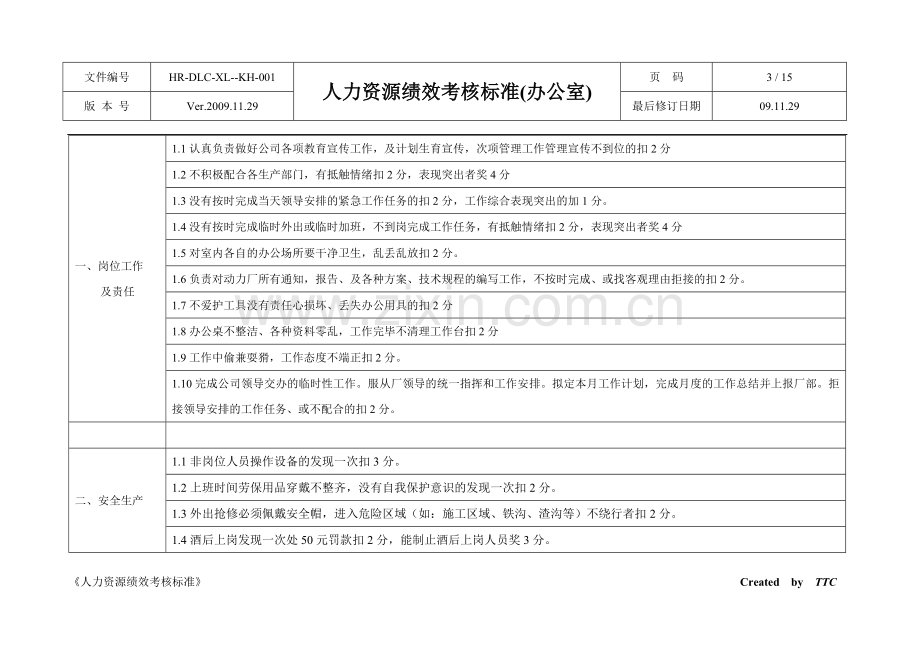 TTC人力资源绩效考核标准(办公室)..doc_第3页