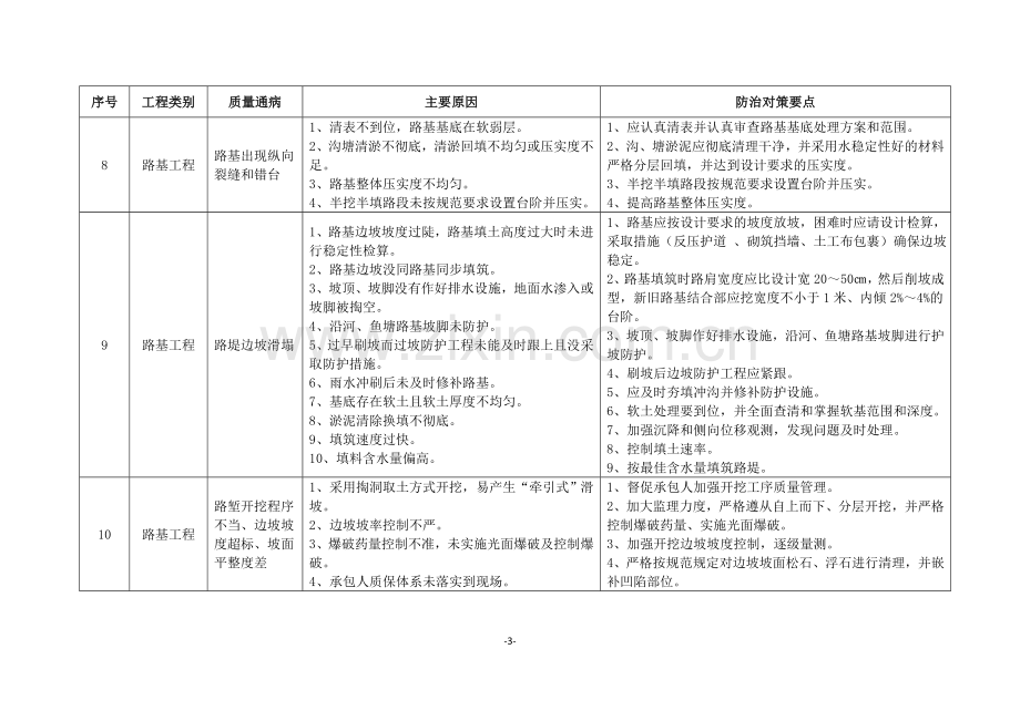 铁路工程质量通病防治措施.doc_第3页