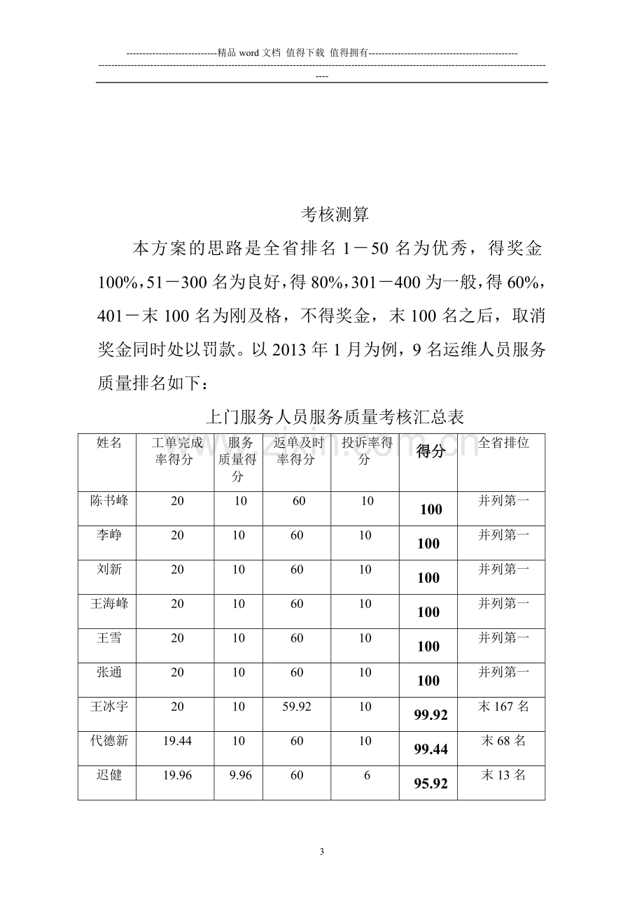 绩效考核运维部补充方案.doc_第3页