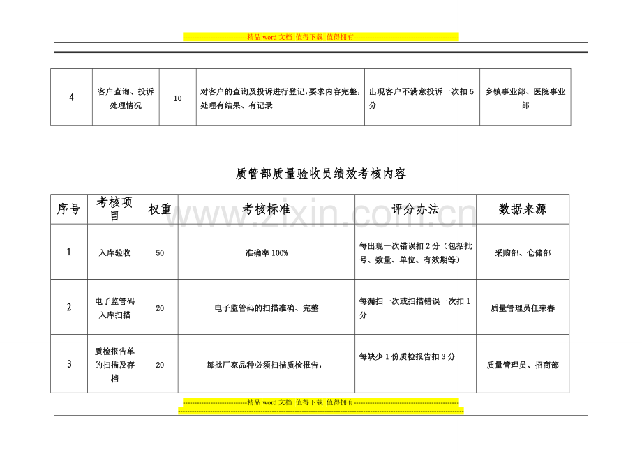 14-07-04质管部员工绩效考核表..doc_第3页