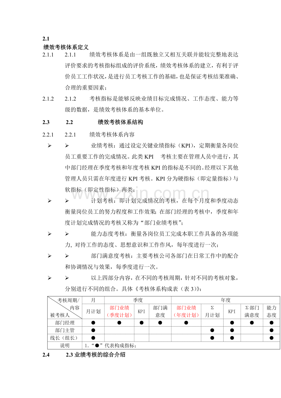 绩效考核体系定义.doc_第1页