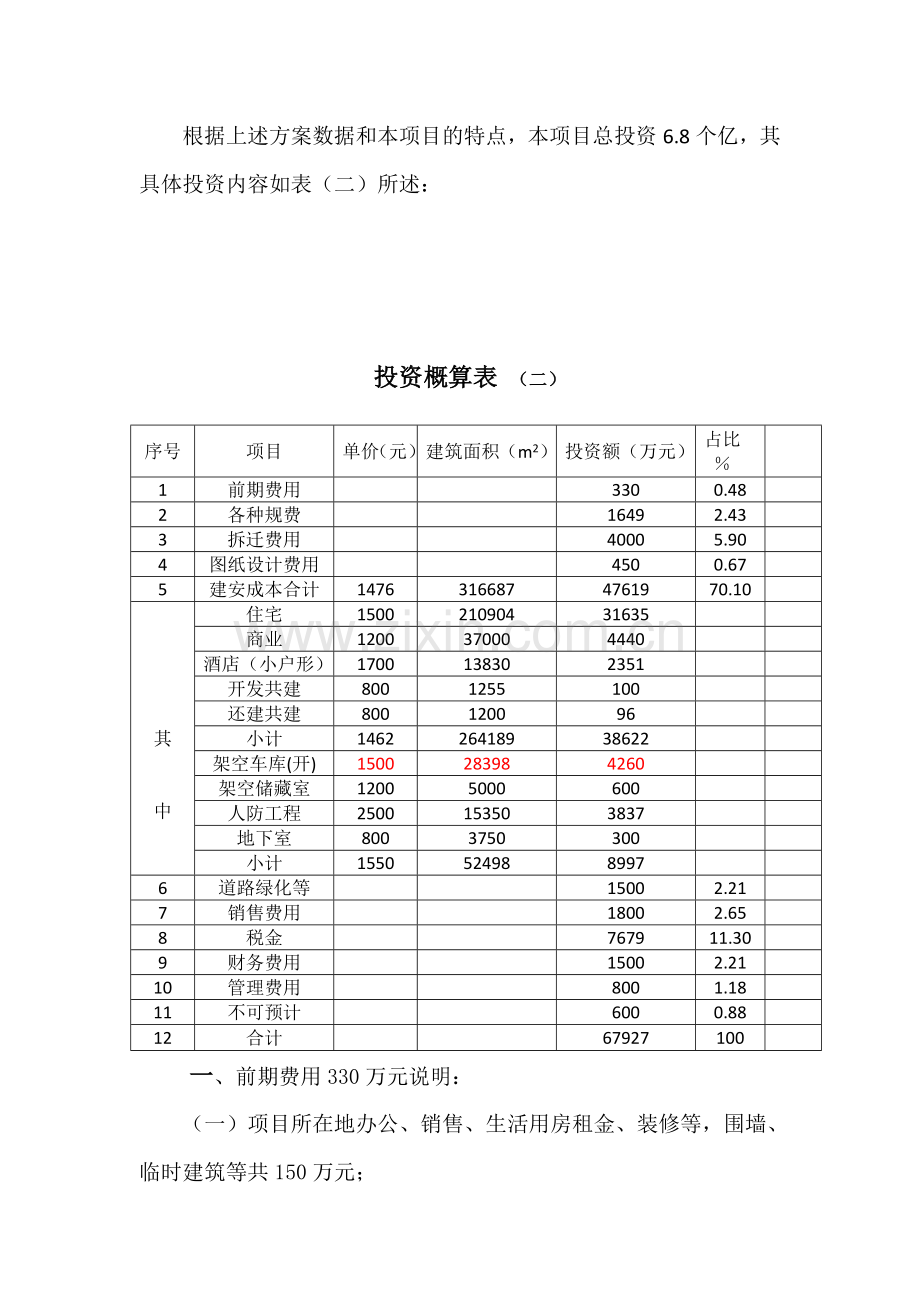 XX房地产项目投资计划书.doc_第3页