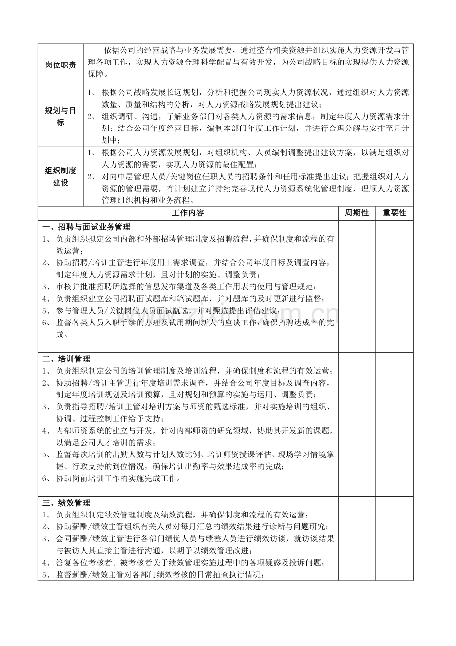 人事经理职务说明书.doc_第2页