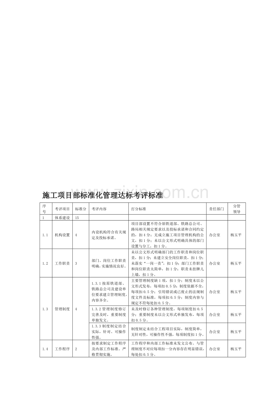 施工项目部标准化管理达标考评标准.doc_第1页