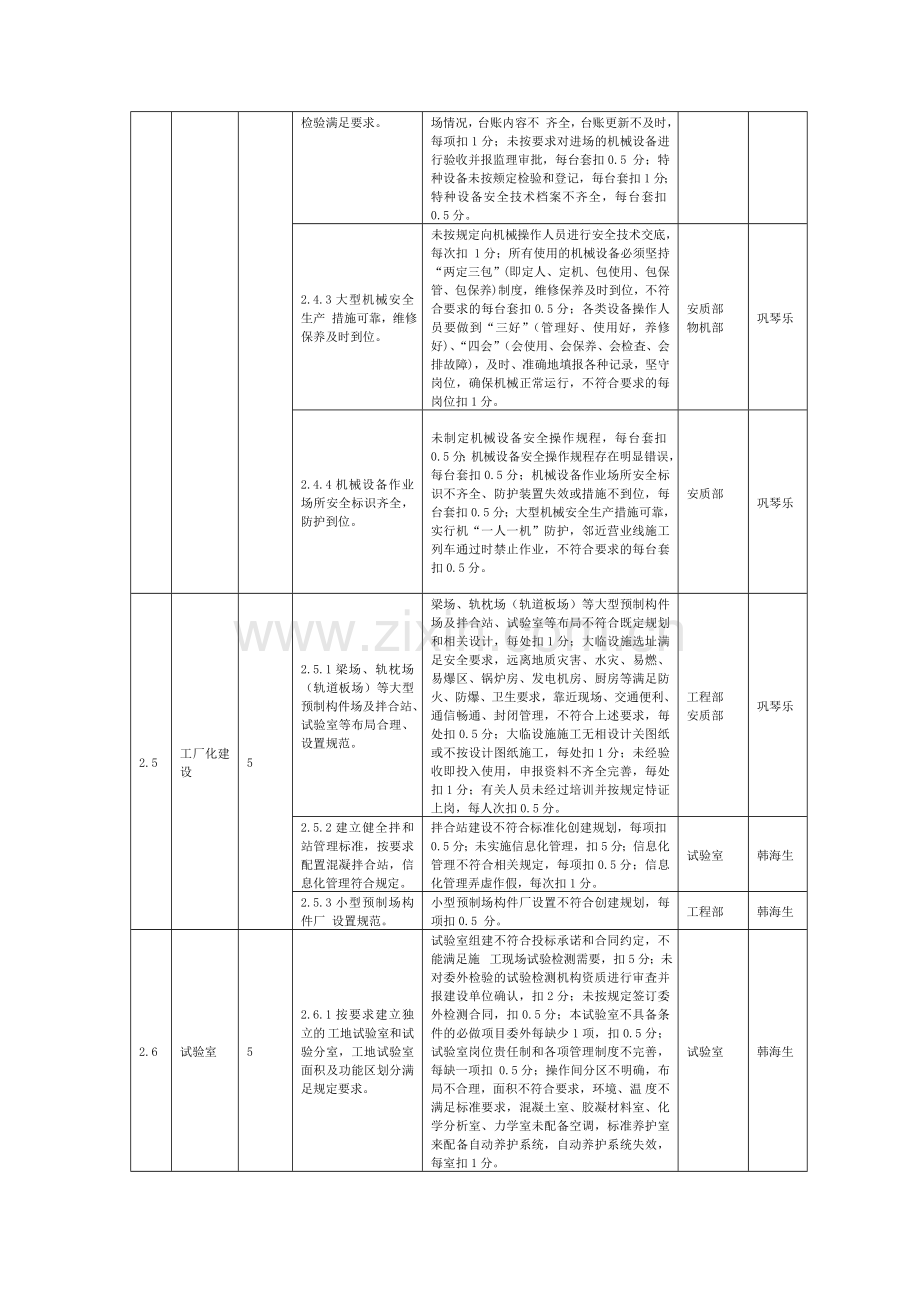 施工项目部标准化管理达标考评标准.doc_第3页