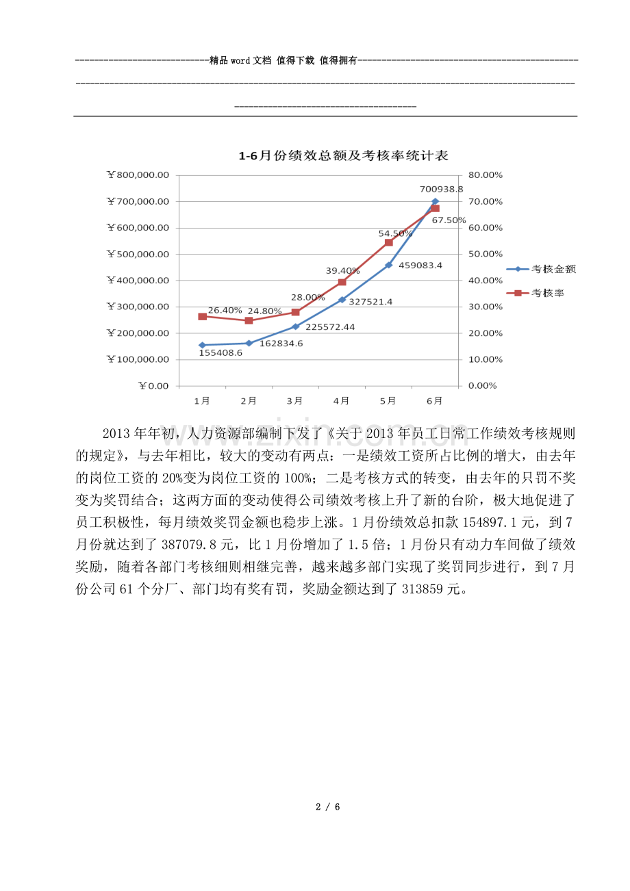 2013年上半年绩效考核工作总结..doc_第2页