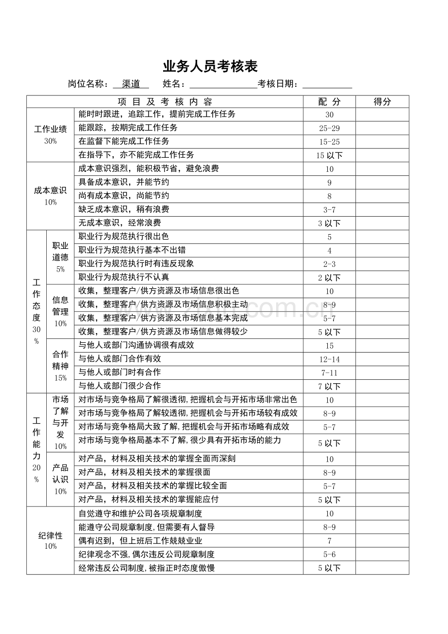 销售员绩效考核表1.doc_第1页