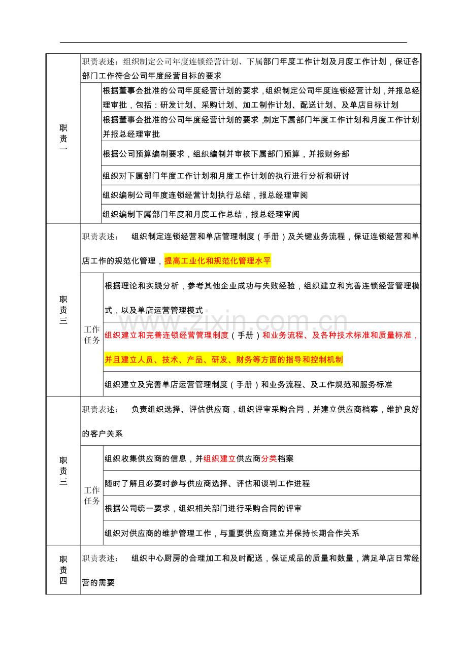 某餐饮企业营运副总经理岗位说明书(doc).doc_第3页