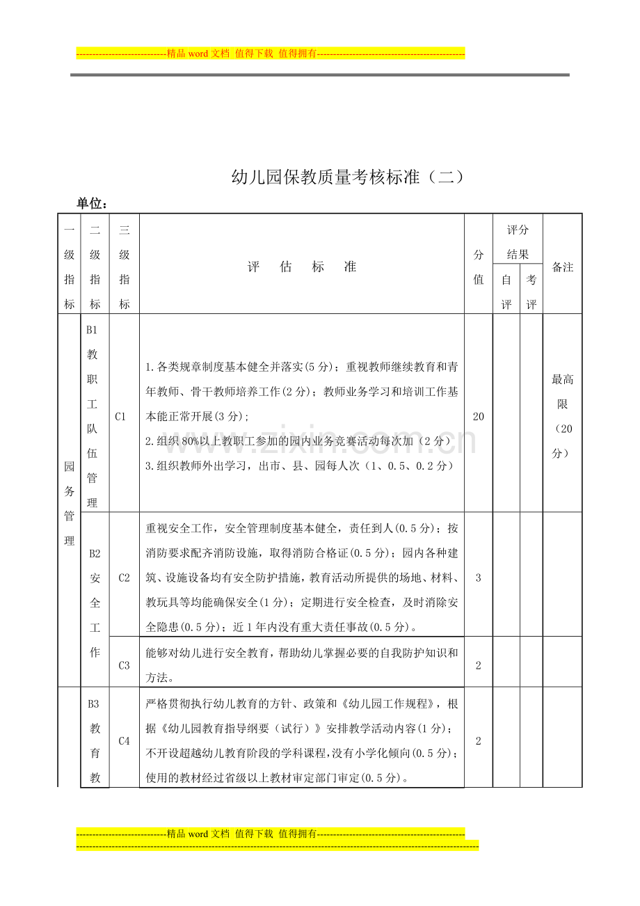 2014学年幼儿园保教质量考核评比方案..doc_第2页