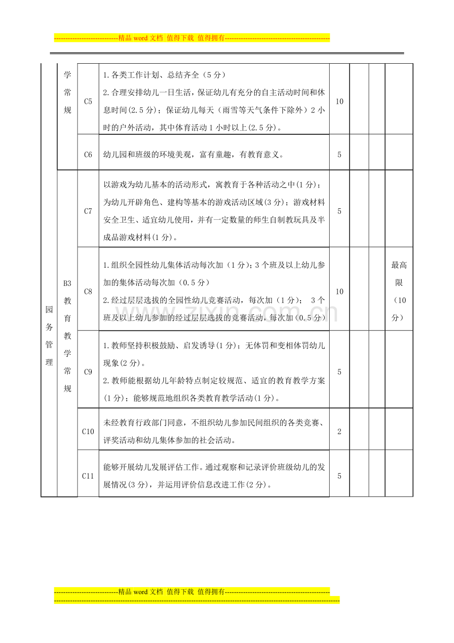 2014学年幼儿园保教质量考核评比方案..doc_第3页