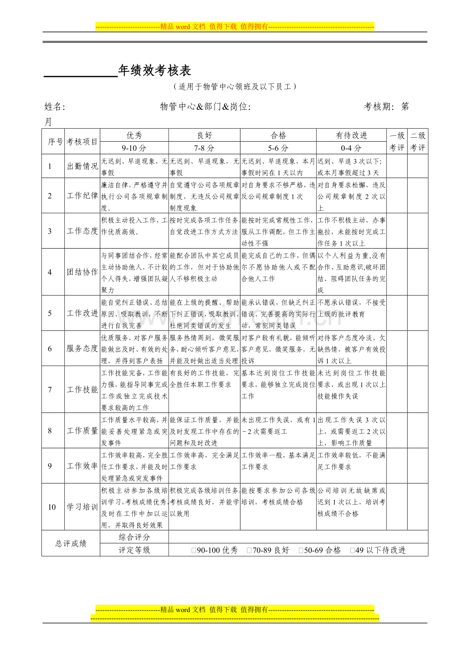 322—30.4年绩效考核表(物管中心领班及以下员工).doc_第1页