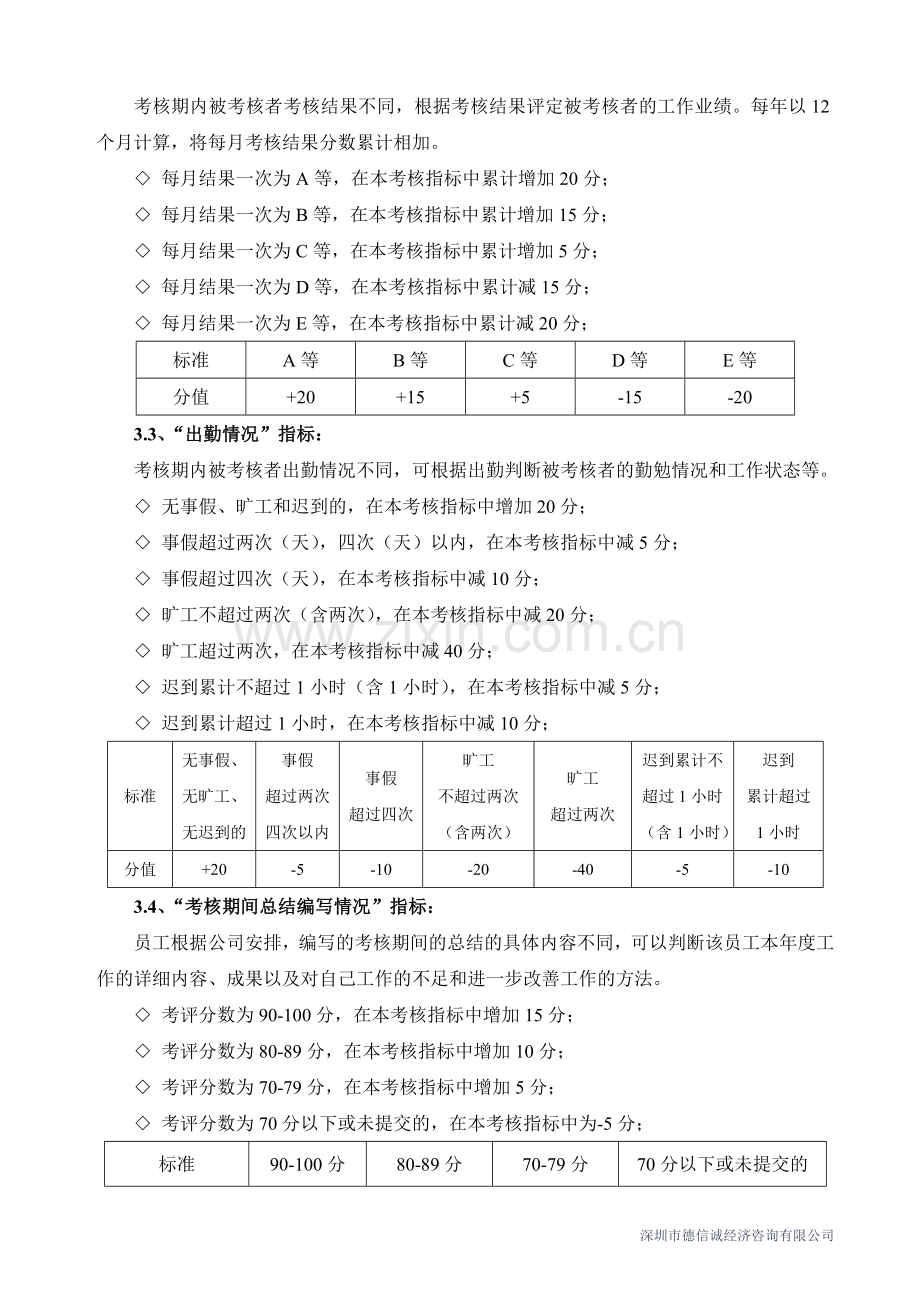 年度薪酬调整管理办法(分制有参考价值).doc_第2页