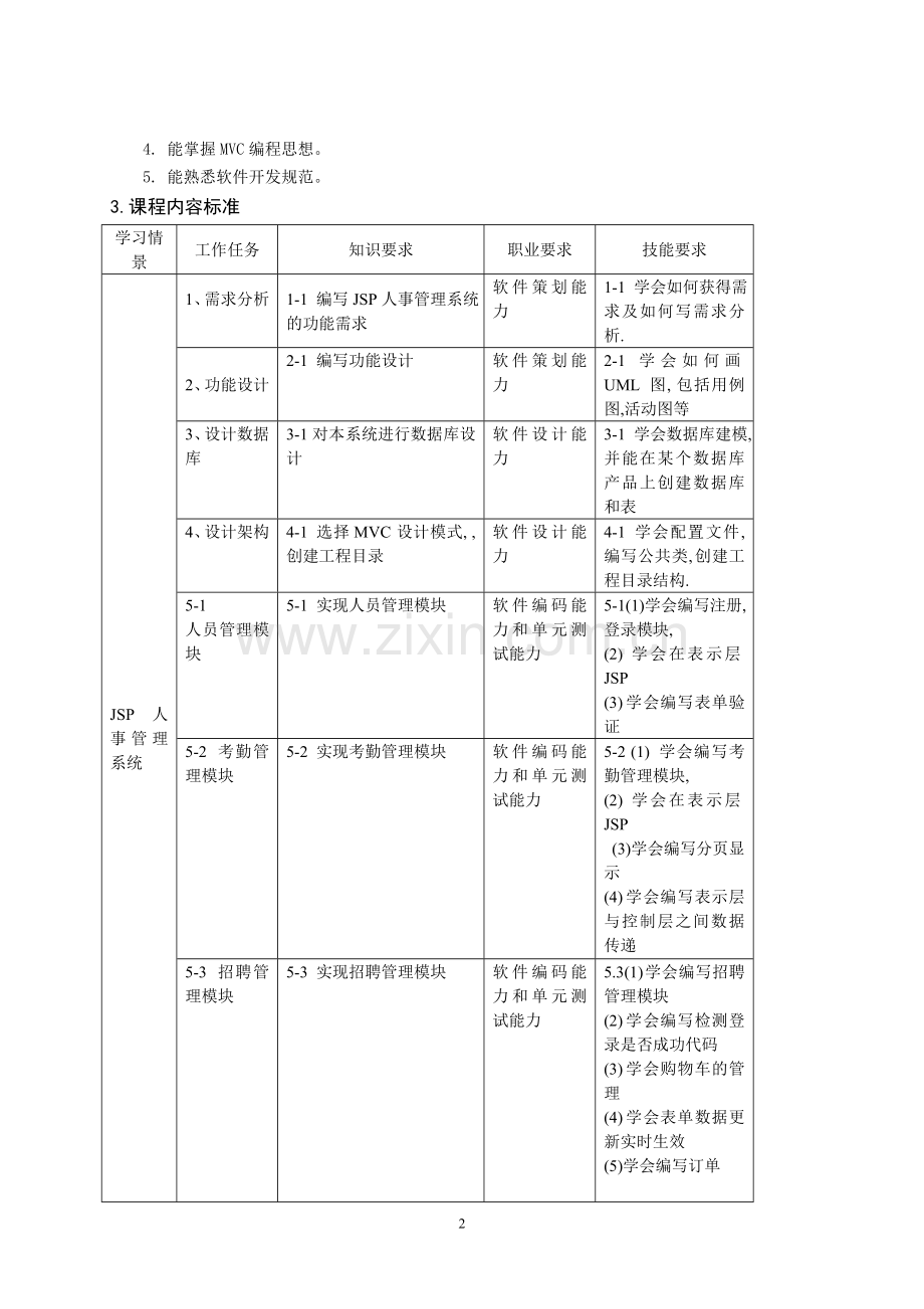 重庆科创职业学院《JSP人事管理系统开发实训——JSP实训V34.0版》课程标准.doc_第2页