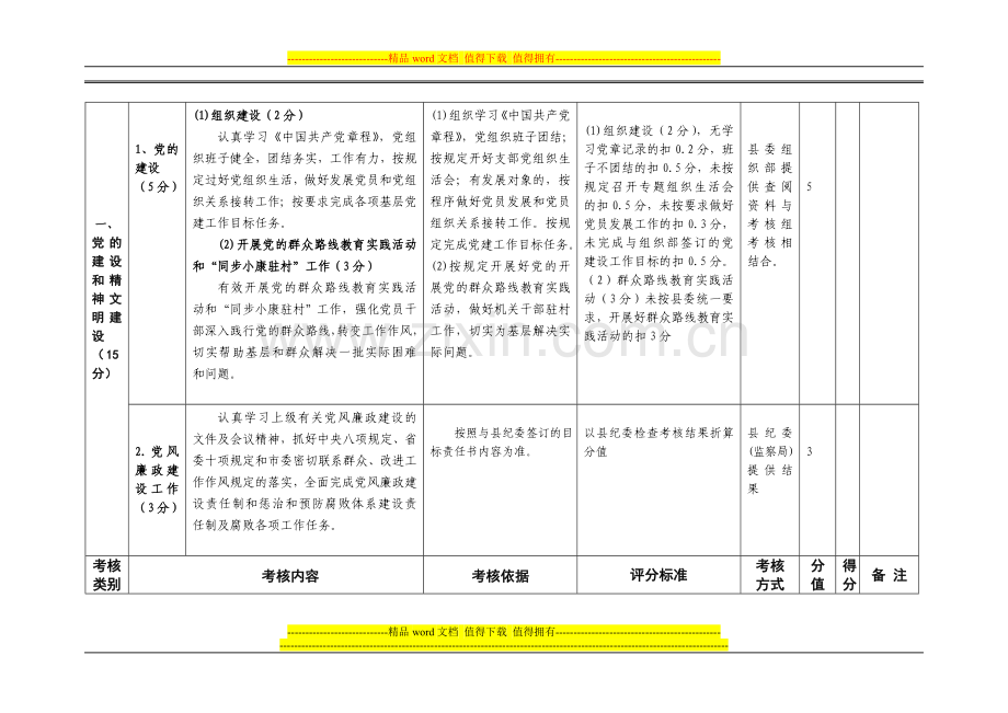 紫云自治县2014年度-宗地乡目标管理考核细则..doc_第2页