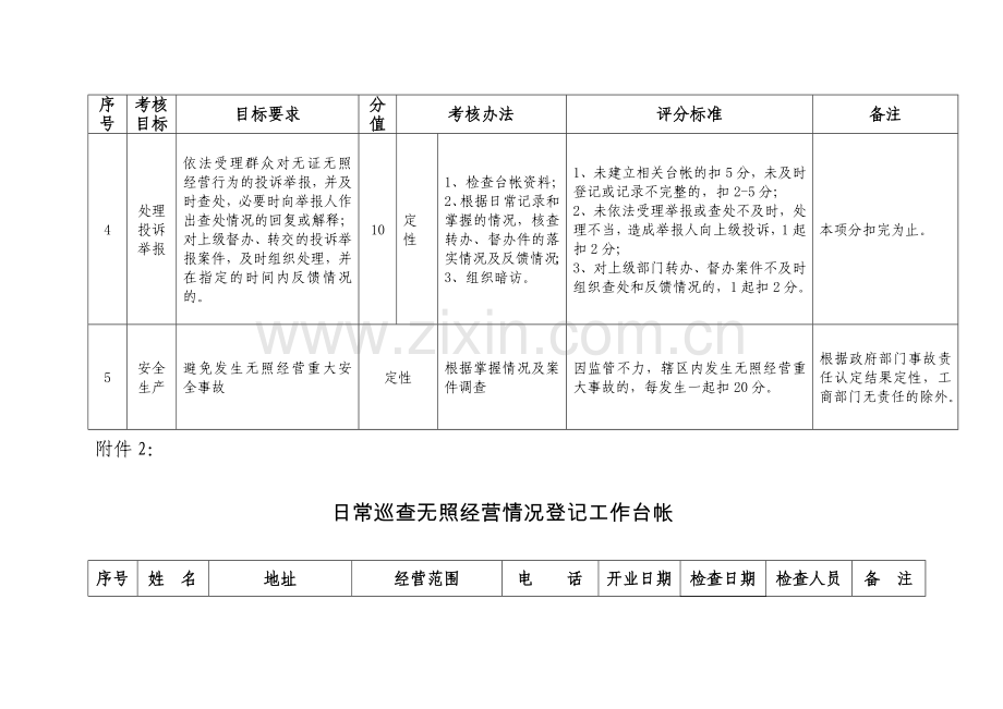 路桥工商分局查处取缔无照经营工作目标责任制考核细则..doc_第3页