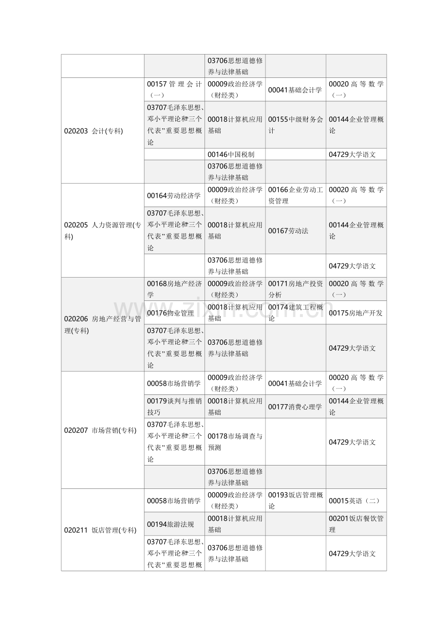 2013年河南自考上半年报名考试日程安排.doc_第3页