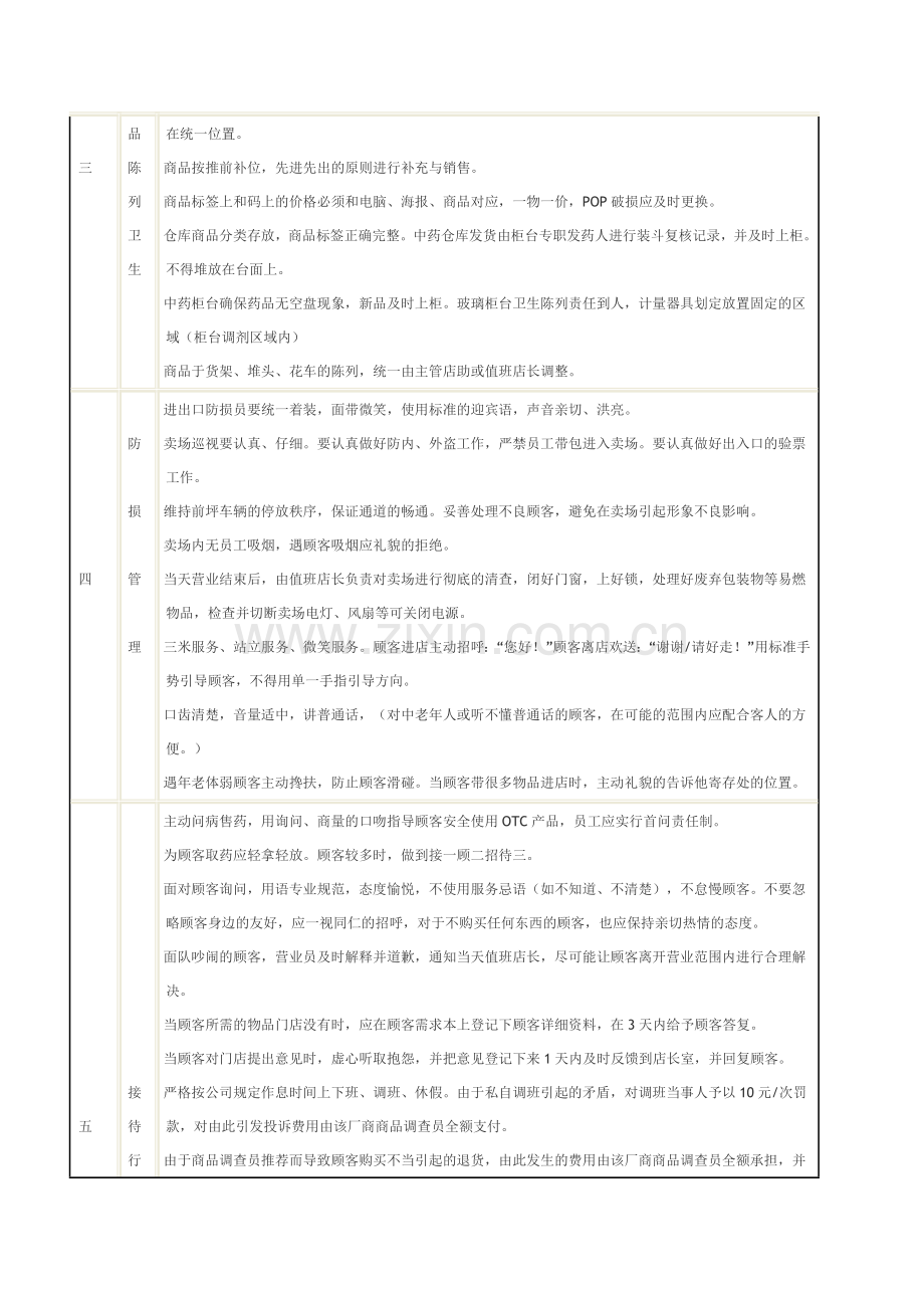 门店日常管理考核制度..doc_第2页